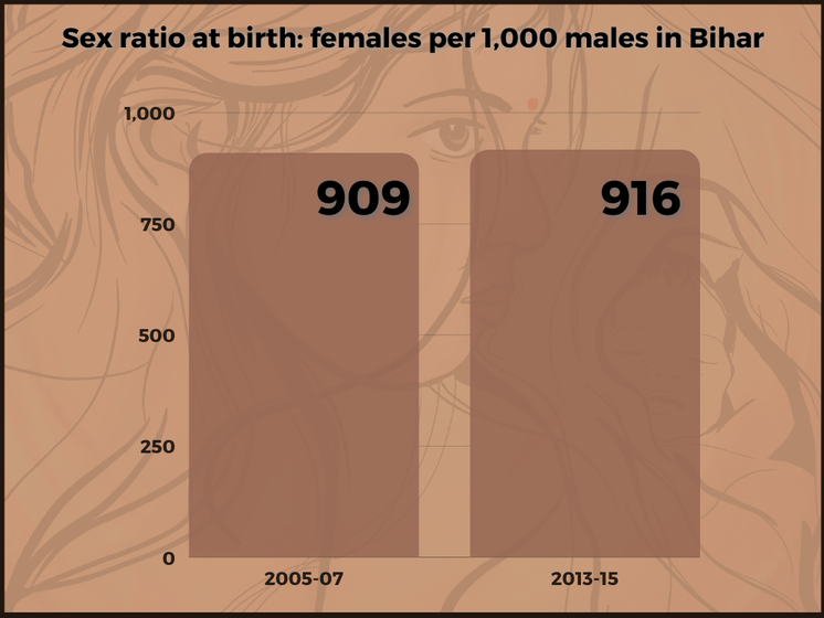 Left: The hospital where Rani gave birth to her second child. Right: The sex ratio at birth in Bihar has improved a little since 2005
