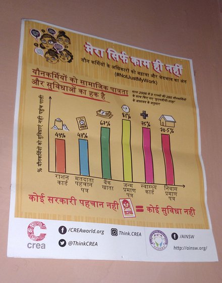 A poster demanding social schemes and government identification documents for sex workers